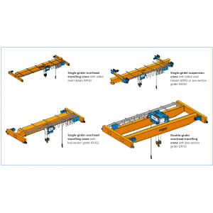เครนคานคู่ไฟฟ้ามือสอง /เครนคานเดี่ยวไฟฟ้ามือสอง/Used crane /crane second hand