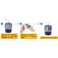 เครื่องตรวจน้ำตาลในเลือด Omron รุ่น HEA-230