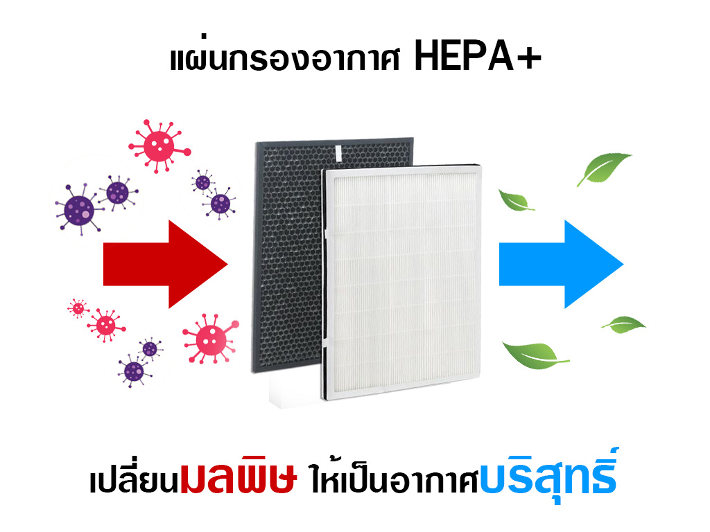 แผ่นกรองอากาศ Bionaire รุ่น BAP-3350 BAP-6350 BAP 3350 BAP 6350 ฟิลเตอร์ กรองฝุ่น PM2.5 HEPA H13 Filter
