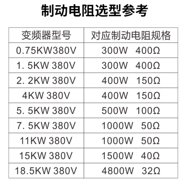SAKO R-BRAKE ดัมมี่โหลด Inverter braking resistance braking resistance (300W-400Ω /400W-150Ω)