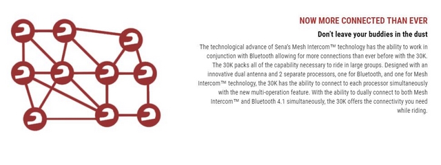 Sena 30K Mesh Intercom แพ็คเดี่ยว (Single Pack)