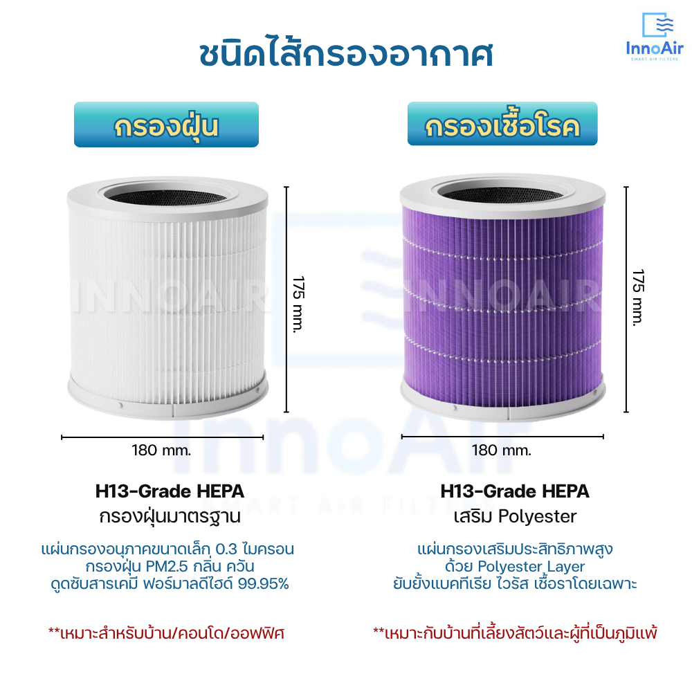 (มี RFID) ไส้กรองอากาศ Xiaomi 4 Compact Filter เครื่องฟอกอากาศ AC-M18-SC Smart MI Air Purifier เสียวหมี่ สำเนา