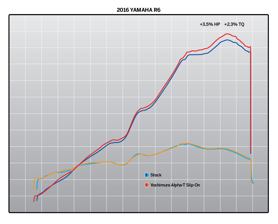 ท่อ Yoshimura รุ่น ALPHA สำหรับ R6 2017 (For Exhibition only)