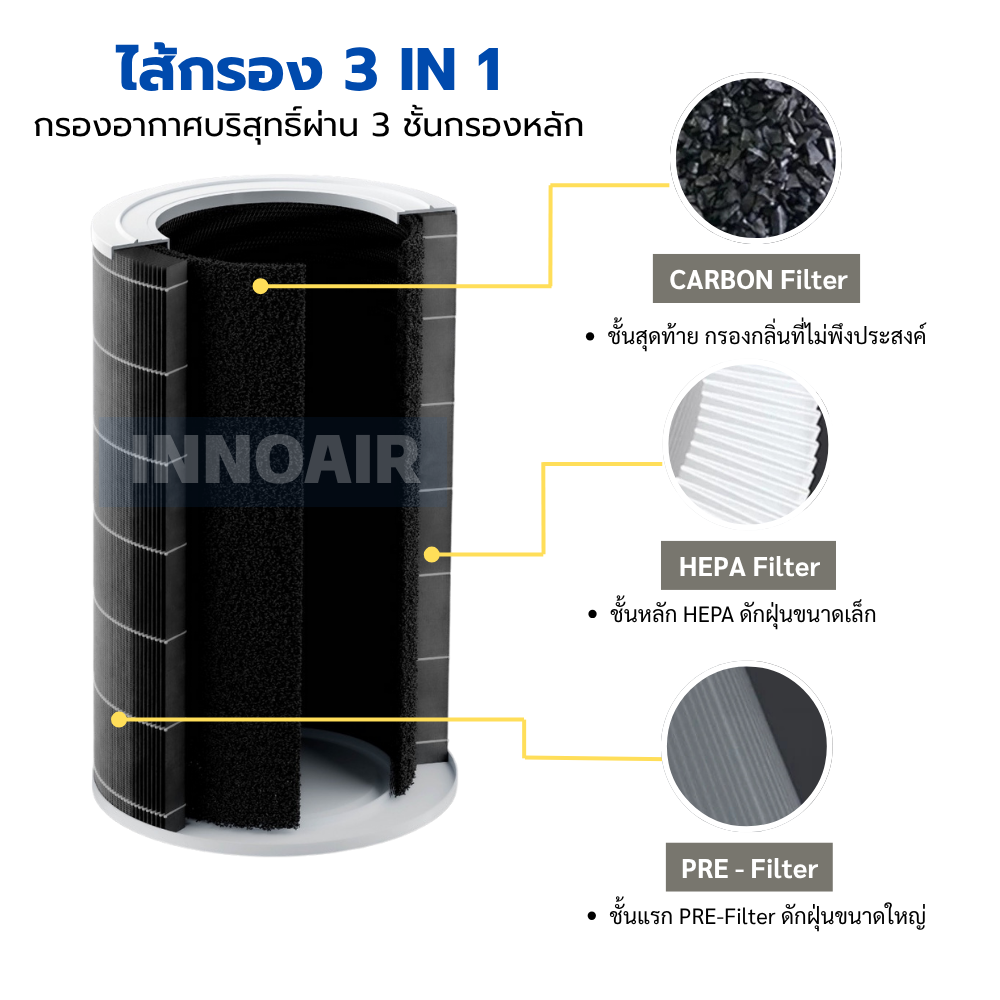 ไส้กรองอากาศ Xiaomi รุ่น 4 / 4TH สำหรับ เครื่องฟอกอากาศ Xiaomi Smart Air Purifier 4 Filter เสียวหมี่ AC-M16-SC