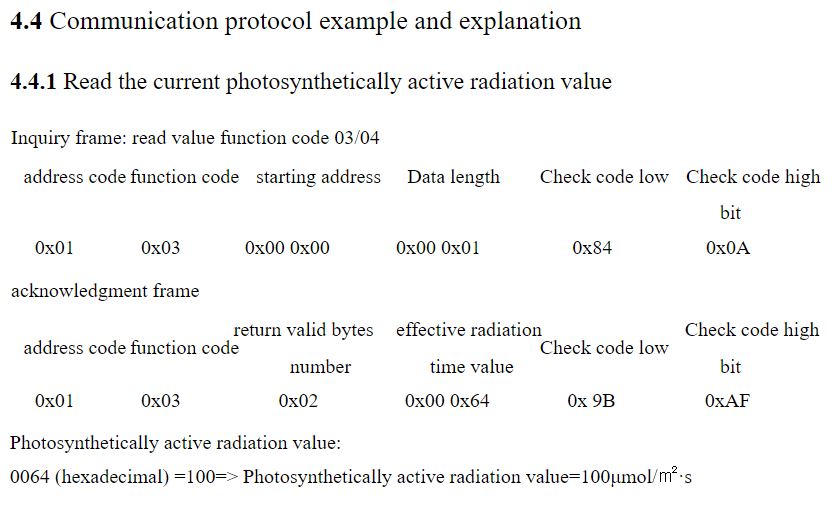 PPFD Sensor เซนเซอร์ วัดความเข้มแสง PPFD สื่อสารแบบ RS485. umol/m2.s Photosynthetically active radiation sensor