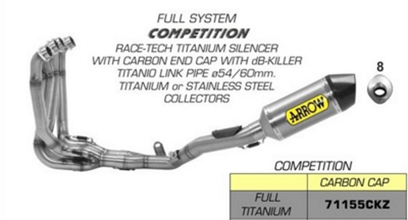 ท่อ Arrow Titanium Full System สำหรับ ZX10R ปี 2022+ (For Exhibition only)