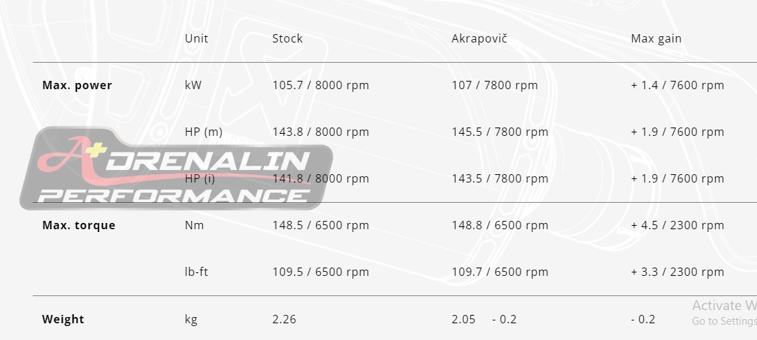 ท่อ Akrapovic สลิปออน สำหรับ R1300 GS 2024+ ไทเทเนียม (For Exhibition only)