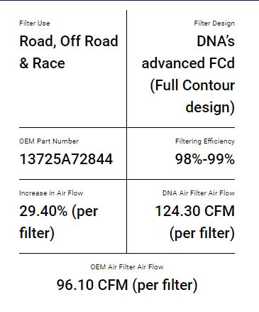 กรองอากาศแต่ง DNA สำหรับ R1300GS 2024+