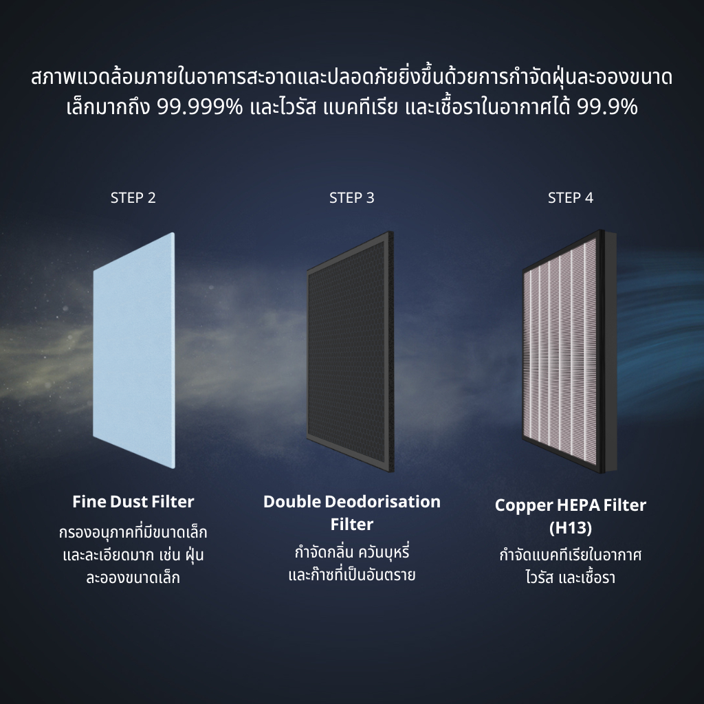 แผ่นกรองอากาศ Coway Storm II รุ่น AP-1523D ไส้กรอง เครื่องฟอกอากาศ โคเวย์ สตรอม2 กรอง 3 ชั้น