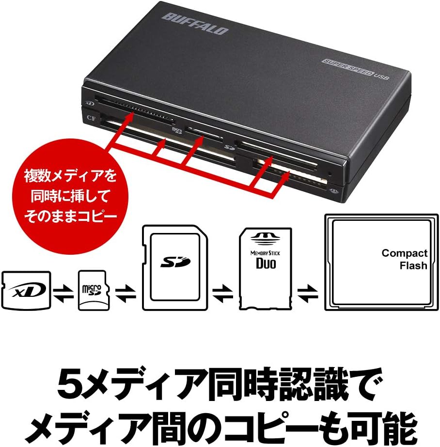 Buffalo, USB Reader,CF Reader,CF Card Reader,Compact Flash Reader,USB to CF Reader