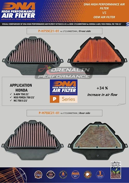 กรองอากาศแต่ง DNA สำหรับ forza 750 25+