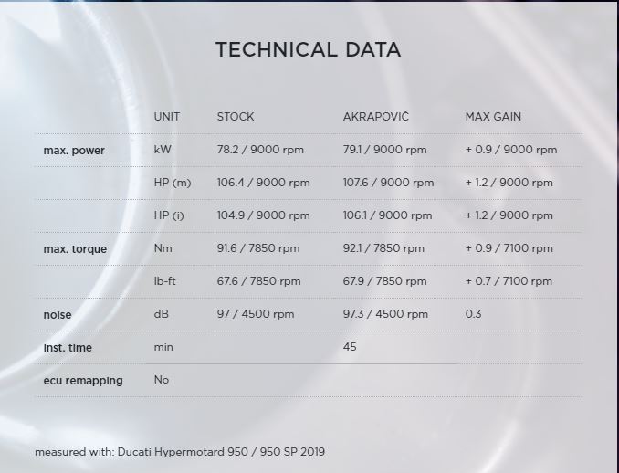 ท่อ Akrapovic สลิปออน ท่อคู่ สำหรับ Hyper 950 (For Exhibition only)