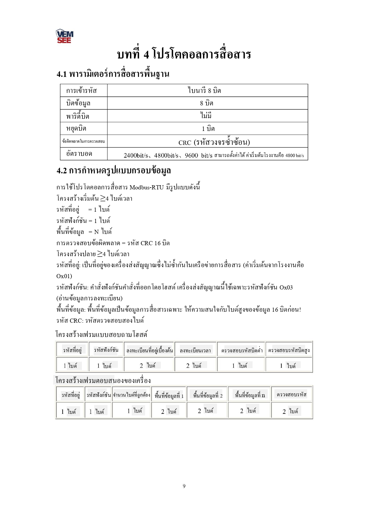 Temperature and humidity sensor transmitter RS485 mini Prob (หัว Stainless มีเกลียว)
