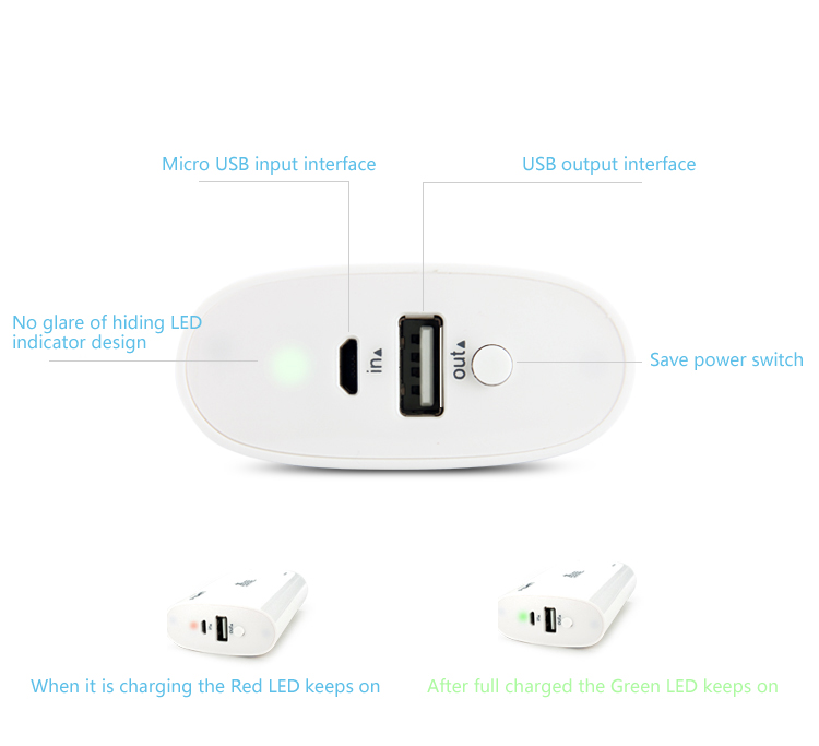 PISEN แบตสำรองแท้ 6,600 mAh พาวเวอร์แบงค์ USB 5V-2A Portable Power รุ่น TS-UC025 ปุ่มสวิตซืเปิด-ปิด ไฟฉาย LED แสดงสถานะพลังงาน เก็บประจุเต็มที่ได้ยาวนาน รูปทรงโค้งมน ขนาดกระทัดรัดจับถนัดกระชับมือ - สีขาว