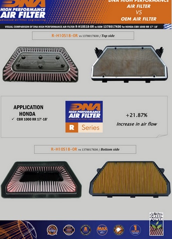 กรองอากาศแต่ง DNA สำหรับ CBR1000RR 2017+