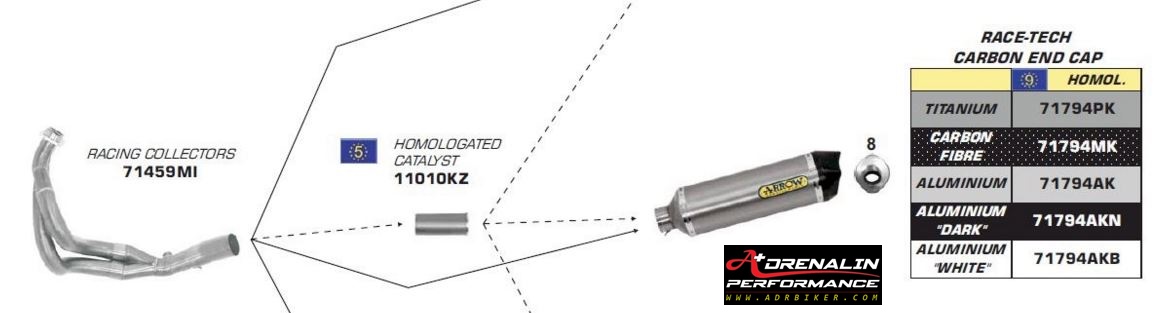 ท่อ Arrow Racetech full system สำหรับ versys650 2015 ขึ้นไป (For Exhibition only)
