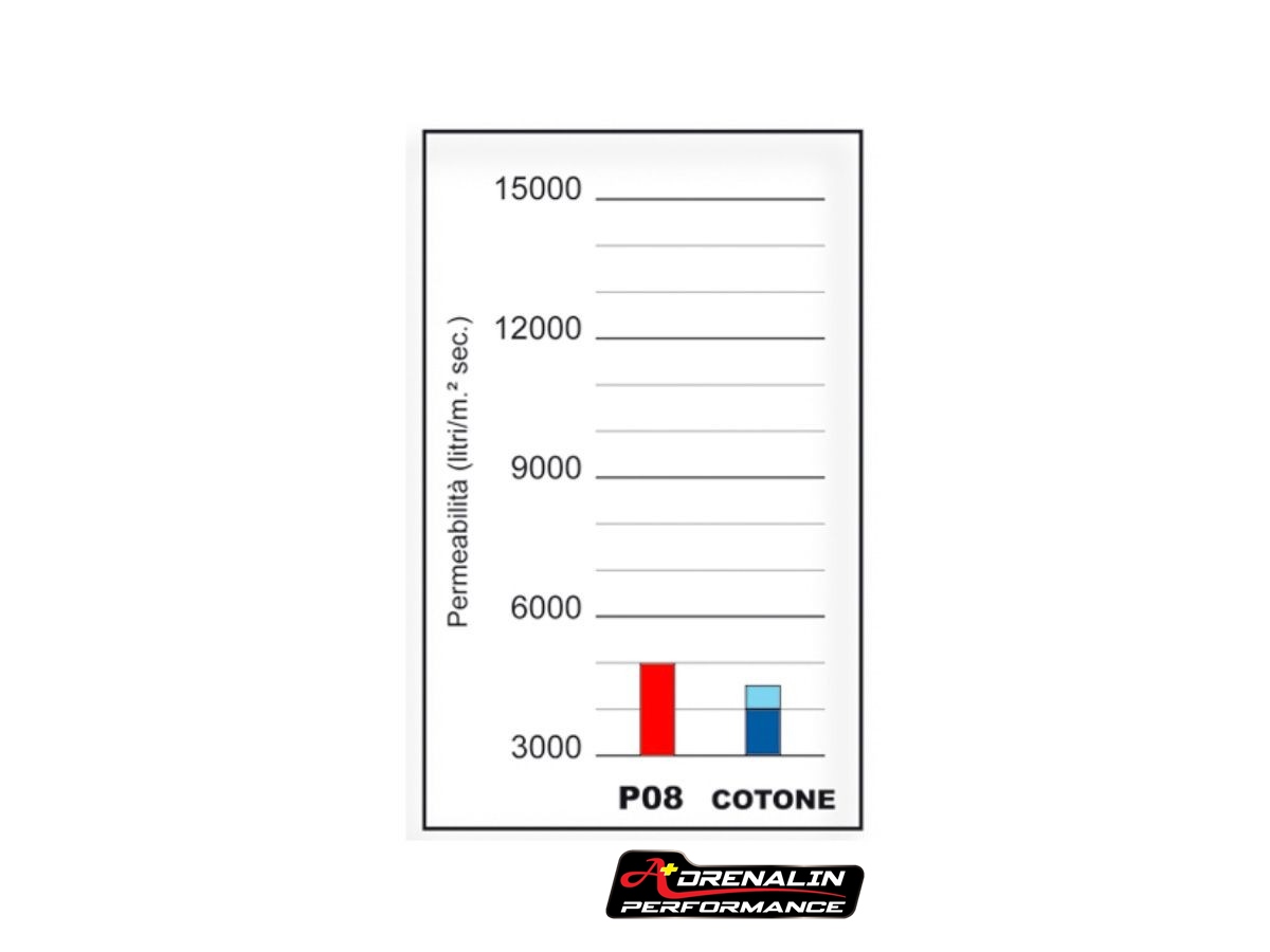 ไส้กรองอากาศ Sprint filter สำหรับ R1300GS 2023+