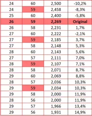 เฟืองสายพาน หลัง Malossi สำหรับ Tmax