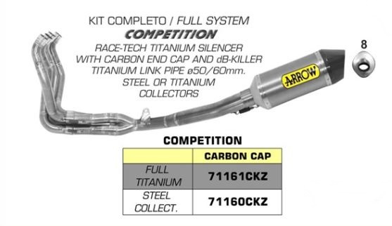ท่อ Arrow ฟูล Racetech Competition ไทเทเนียม สำหรับ GSXR L7+ (For Exhibition only)