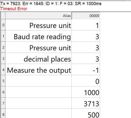 เซนเซอร์วัดแรงดัน วัดแรงดันในท่อ 0-1Mpa สื่อสาร RS485 Pressure Transmitter sensor MODBUS RTU stainless steel diffused silicon