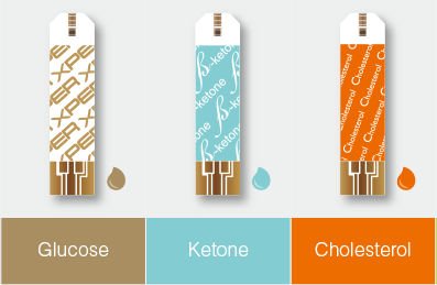 แถบตรวจคีโตนจากปลายนิ้ว ( Ketone Strip )