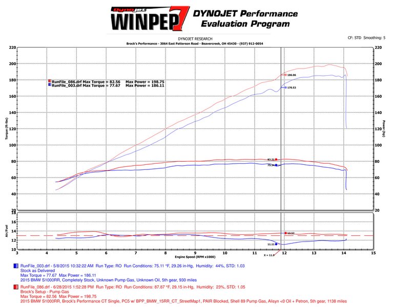 ท่อ Brocks Performance (Titanium Full System) สำหรับ S1000RR ปี 2015 ขึ้นไป (For Exhibition only)