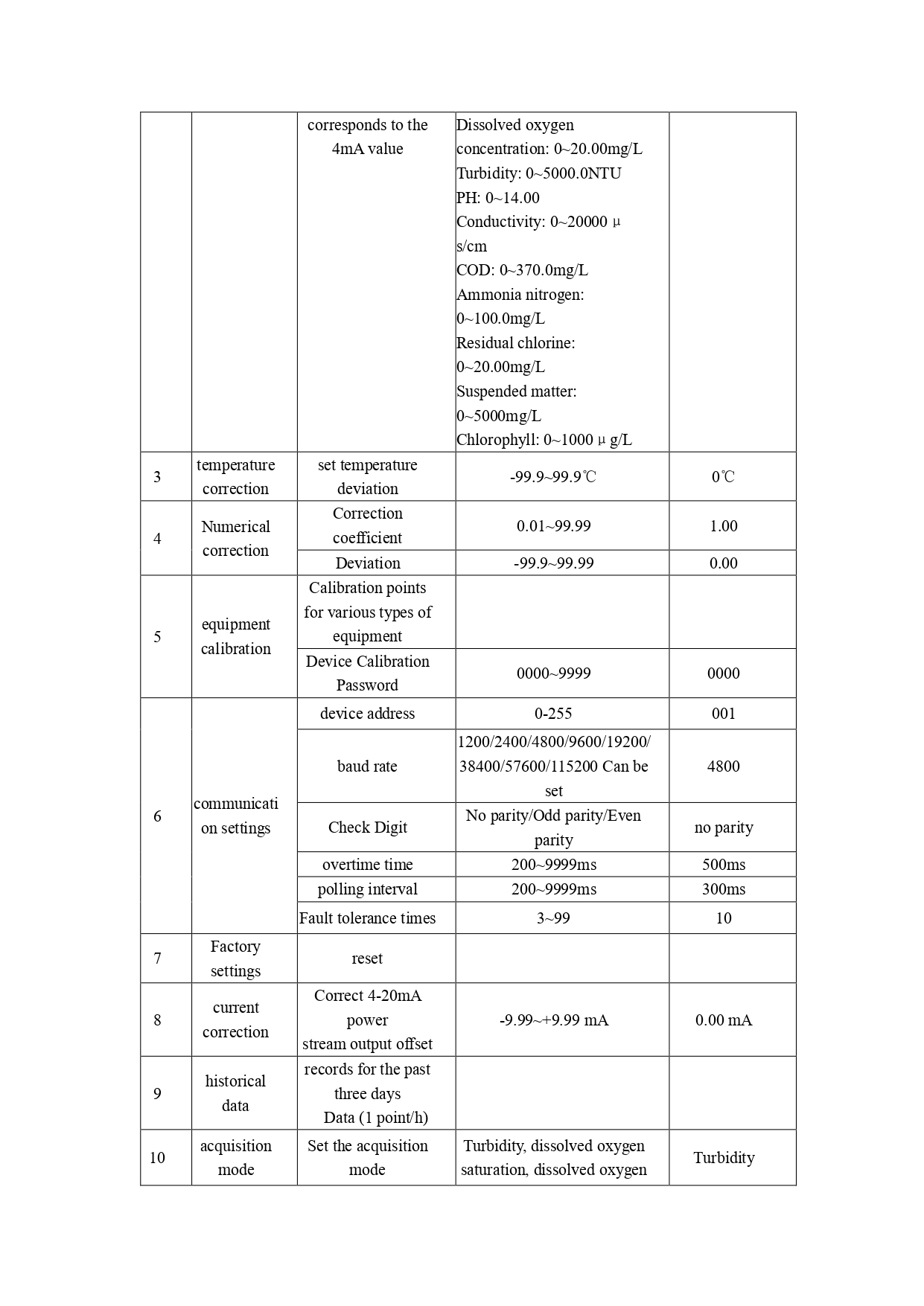เซ็นเซอร์วัดค่า PH ในน้ำ และวัดอุณหภูมิ พร้อมจอสำหรับดูค่า RealTime รอง RS-485 Modbus RTU เกรดอุตสาหกรรม แช่น้ำได้ Industrial PH Sensor สายยาว 5 เมตร(VMS Controller + conventional electrode (with temperature compensation))