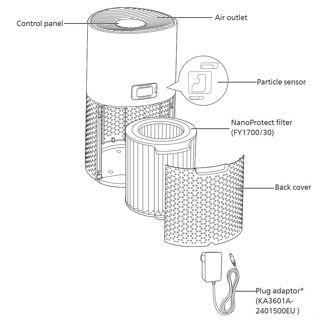 Philips ไส้กรองอากาศ AC1715/21 ไส้กรองเครื่องฟอกอากาศ FY1700/30 Air Purifier Nano Protect HEPA Filter