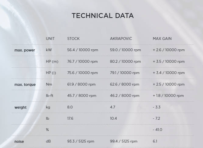 Akrapovic full system สำหรับ Tiger 660
