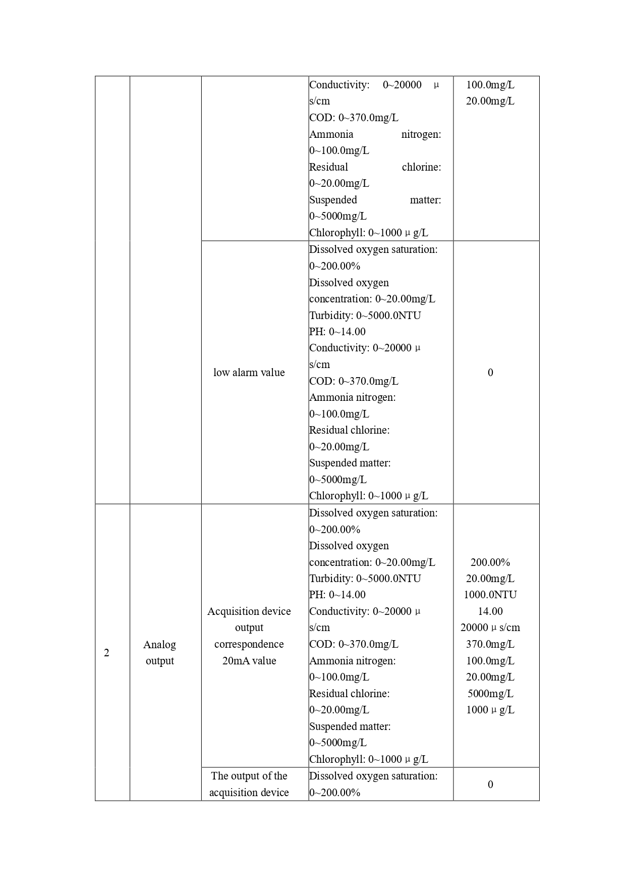 เซ็นเซอร์วัดค่า PH ในน้ำ และวัดอุณหภูมิ พร้อมจอสำหรับดูค่า RealTime รอง RS-485 Modbus RTU เกรดอุตสาหกรรม แช่น้ำได้ Industrial PH Sensor สายยาว 5 เมตร(VMS Controller + conventional electrode (with temperature compensation))