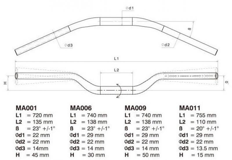 แฮนด์ Rizoma MA006 แฮนด์อ้วน สูง 30mm ขนาดมาตราฐาน ใช้กับตุ๊กตาขนาด 29Ø