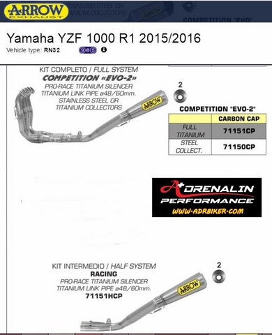 ท่อ Arrow Competiton Evo-2 Pro Race สำหรับ R1 2015+ (For Exhibition only)