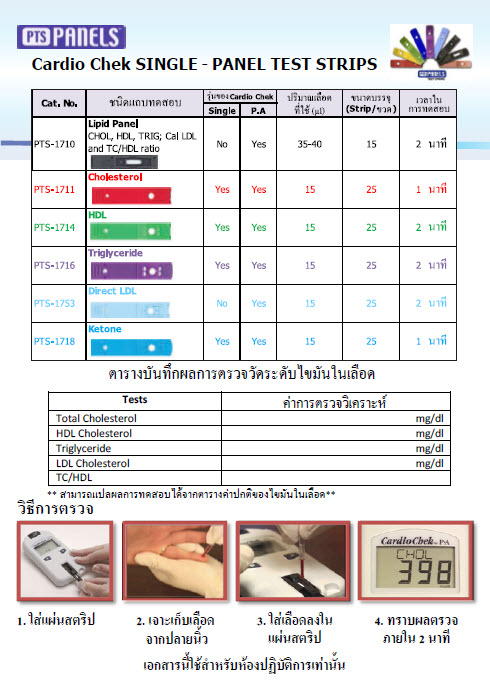 เครื่องตรวจวัดไขมันในเลือดจากปลายนิ้ว
