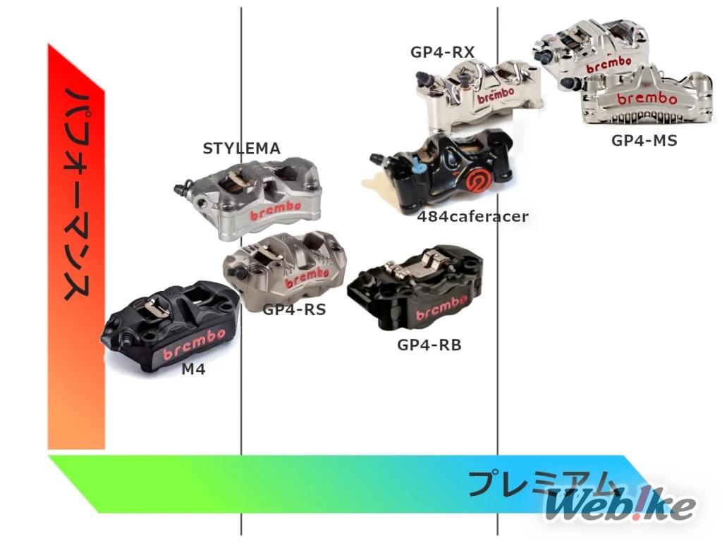 ผ้าเบรคหน้า Brembo สำหรับ ปั๊ม M4 M50 GP4 Stylema เกรด sinter