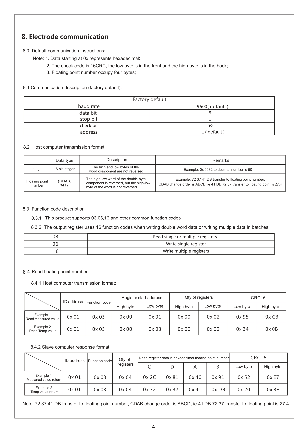 DO sensor RS485 output portable online industrial dissolved oxygen sensor 4-20mA dissolved oxygen probe electrode meter เซ็นเซอร์วัดค่าออกซิเจนในของเหลว RS485 DO Modbus RS485 0.00...20.00mg/L (Dissolved Oxygen Sensor) (REMOND)(RMD-ISDT10-G)