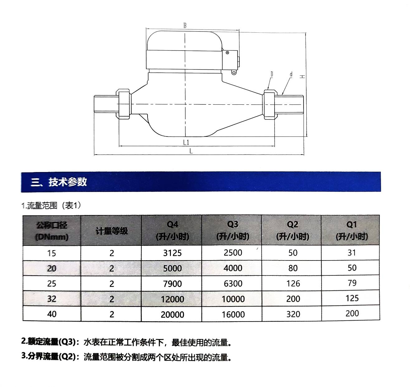 ดิจิตอล มิเตอร์วัดการใช้น้ำ RS485 Water Flow Meter RS485 MODBUS output DN25 1"
