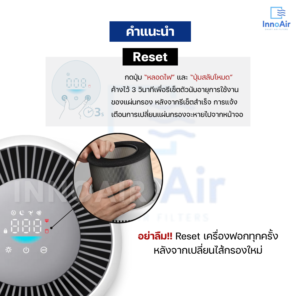 Philips ไส้กรองอากาศ สำหรับ AC0920 AC0921 AC0950 AC0951 HEPA Filter FY0900 Air Purifier เครื่องฟอกอากาศ ฟิลิปส์ สำเนา