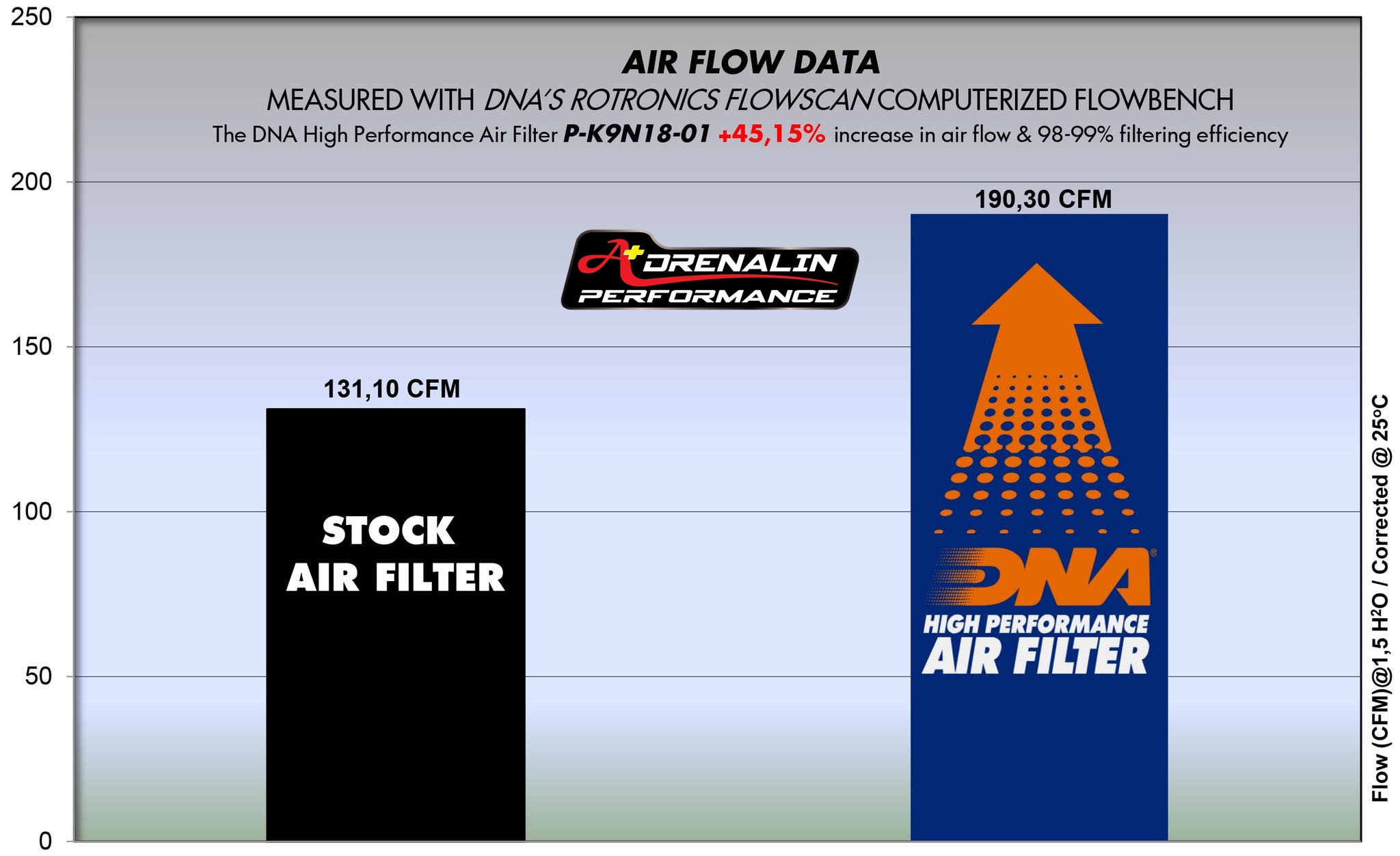 กรองอากาศแต่ง DNA สำหรับ z900 2017+