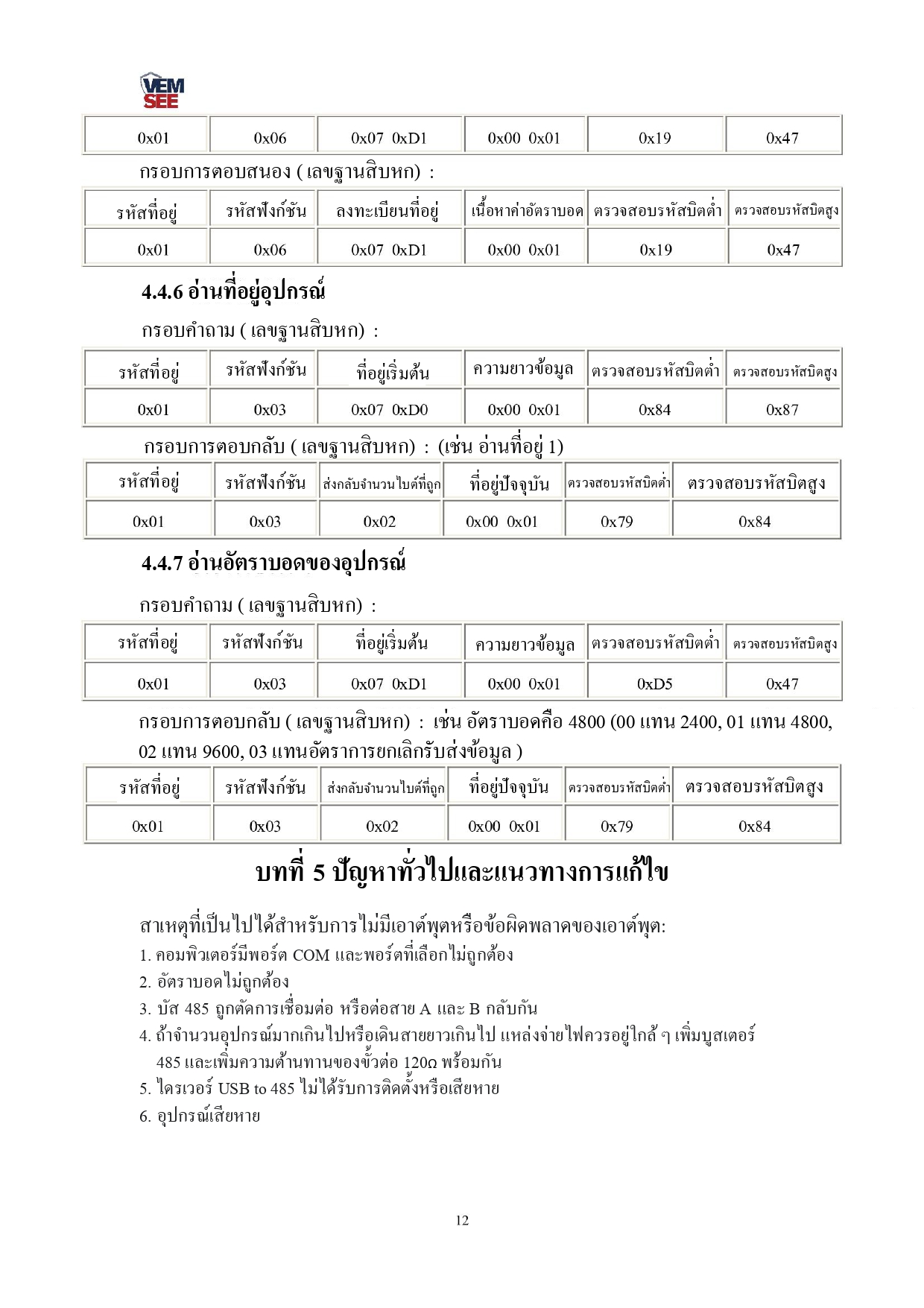 Temperature and humidity sensor transmitter RS485 mini Prob (หัว Stainless มีเกลียว)