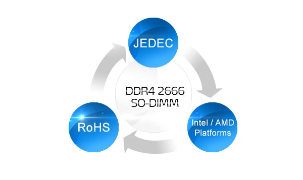 4GB DDR4-2666MHz SODIMM ADATA