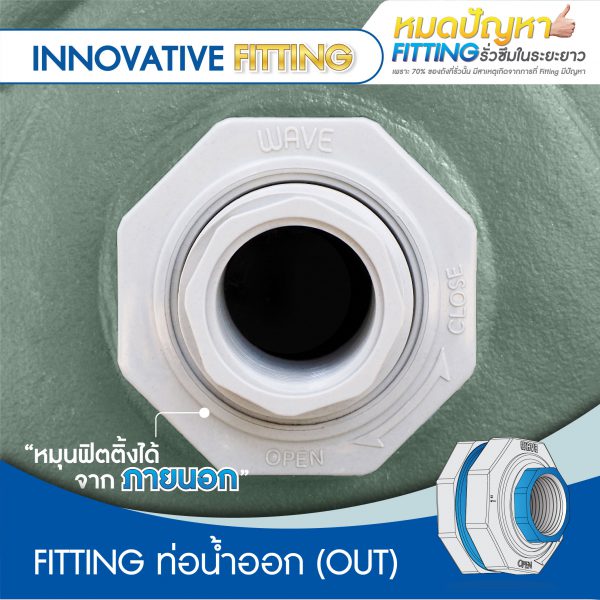 ถังเก็บน้ำบนดินPE WAVE Homemate (โฮมเมท) ขนาด 1000 ลิตร รุ่น Homemate-1000