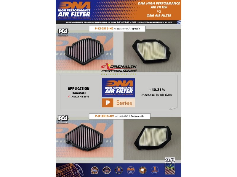 กรองอากาศแต่ง DNA สำหรับ H2 2015ขึ้นไป