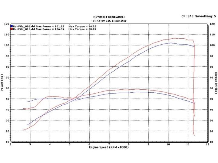 ท่อ M4 Carbon Fiber Slip-On สำหรับ Yamaha R7 2021+ (For Exhibition only)