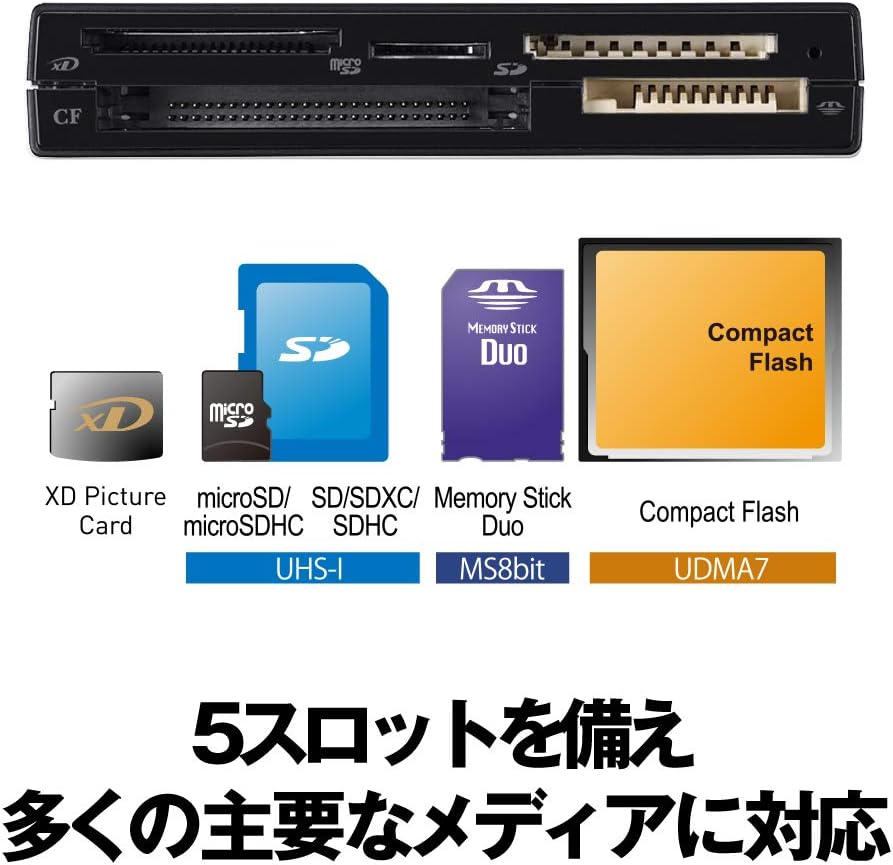 Buffalo, USB Reader,CF Reader,CF Card Reader,Compact Flash Reader,USB to CF Reader