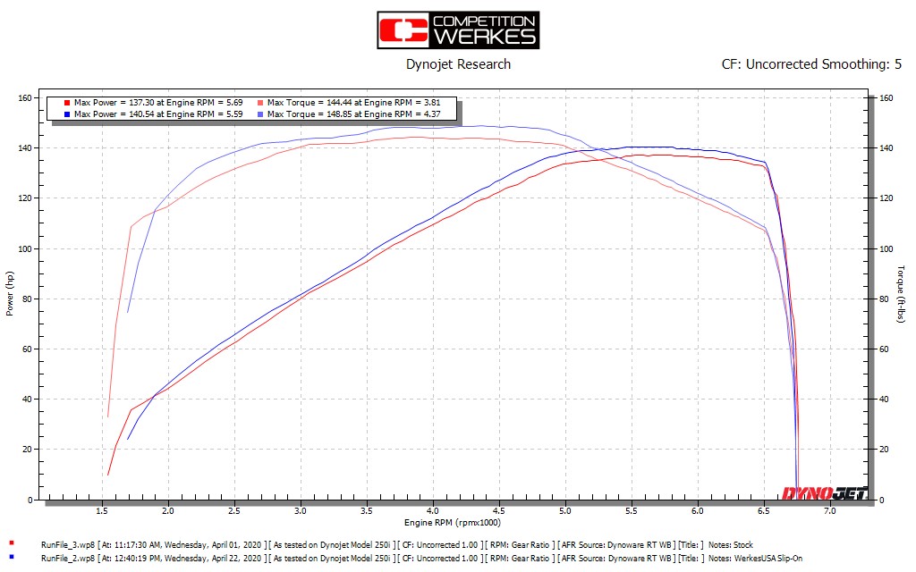 ท่อคู่ สลิปออน competition werkes สำหรับ Rocket 3 2020+ (For Exhibition only)