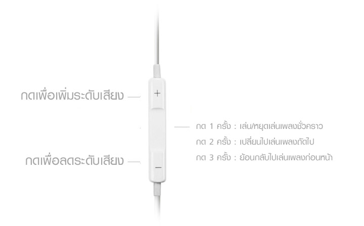 PISEN หูฟังสมอลทอล์ค 2 in 1 ทั้งโทรศัพท์และฟังเพลง HXK-005 ขนาด 3.5 มม. ปุ่มปรับระดับเสียง ระบบ Optimistic Dynamic พลังเสียงกลางใสอะคูสติกและเสียงต่ำเบสหนักแน่น ชัดเจนเสียงต้นฉบับ สำหรับ Apple - สีขาว