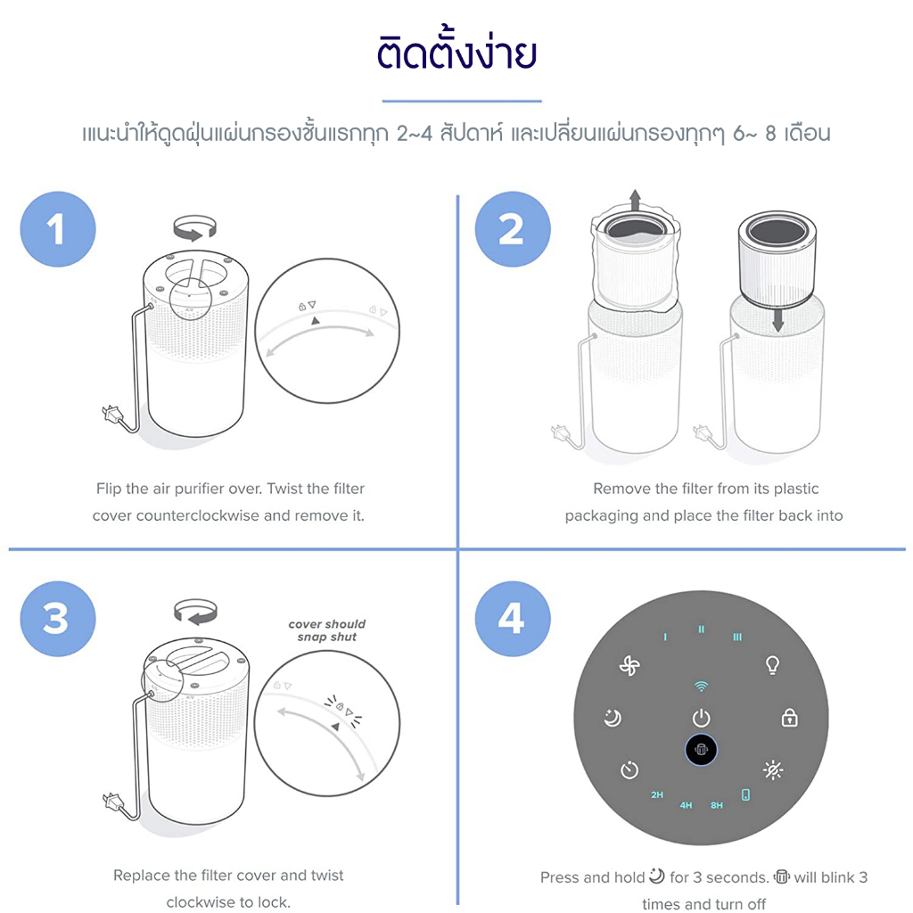 Levoit Core 200S ไส้กรองอากาศ สำหรับเครื่องฟอกอากาศ Levoit Air Purifier Filter ไส้กรอง True HEPA H13