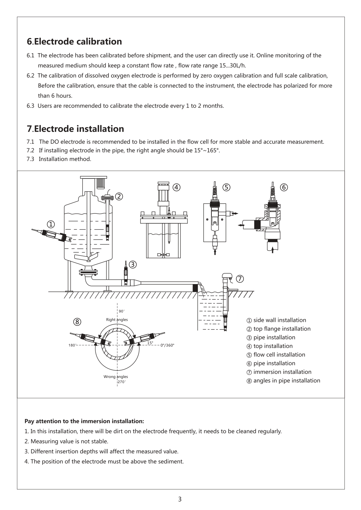 DO sensor RS485 output portable online industrial dissolved oxygen sensor 4-20mA dissolved oxygen probe electrode meter เซ็นเซอร์วัดค่าออกซิเจนในของเหลว RS485 DO Modbus RS485 0.00...20.00mg/L (Dissolved Oxygen Sensor) (REMOND)(RMD-ISDT10-G)