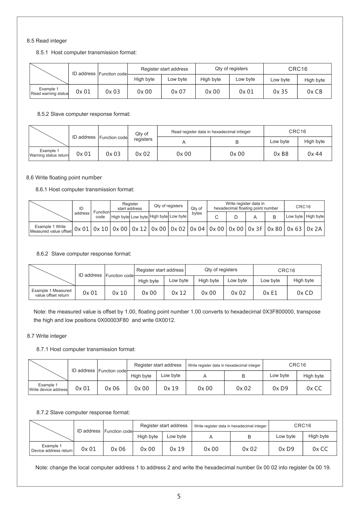DO sensor RS485 output portable online industrial dissolved oxygen sensor 4-20mA dissolved oxygen probe electrode meter เซ็นเซอร์วัดค่าออกซิเจนในของเหลว RS485 DO Modbus RS485 0.00...20.00mg/L (Dissolved Oxygen Sensor) (REMOND)(RMD-ISDT10-G)