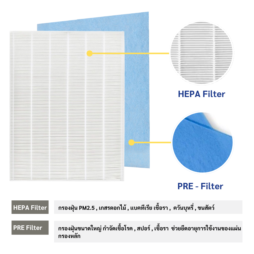 ไส้กรองอากาศ รุ่น KJ-ACF สำหรับเครื่องฟอกอากาศ IRIS OHYAMA รุ่น PMAC-220